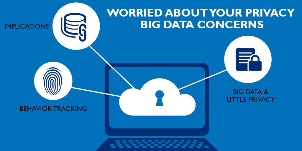 Data Collection privacy risks